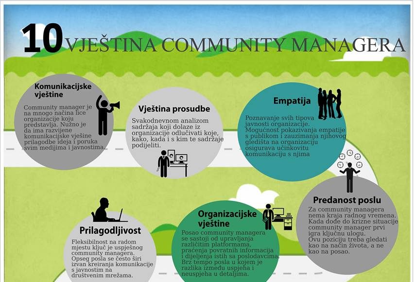 10 VJEŠTINA COMMUNITY MANAGERA