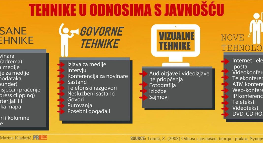 TEHNIKE U ODNOSIMA S JAVNOŠĆU