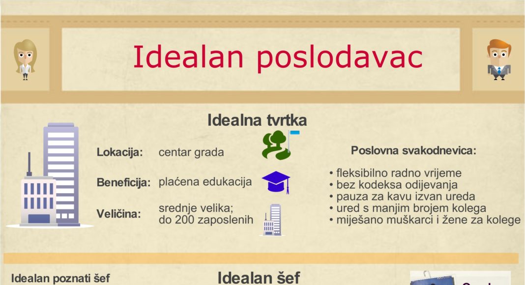 Idealan posao: plaća do 12.000 kuna, fleksibilno radno vrijeme i Oprah za šeficu