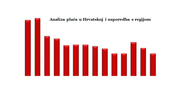 Analiza plaća u Hrvatskoj i usporedba s regijom
